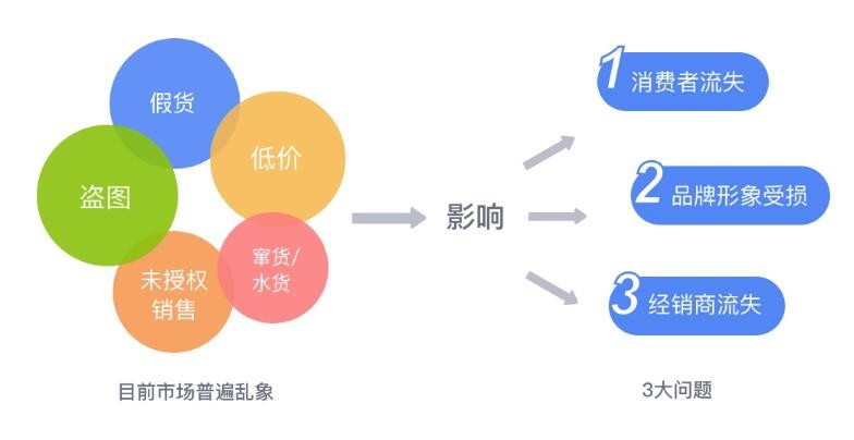 化妆品二维码防伪标签 一物一码营销