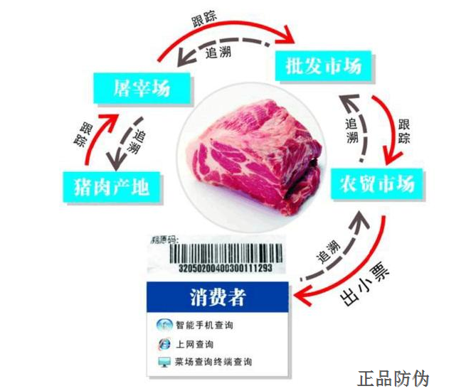 溯源防偽系統定制開發