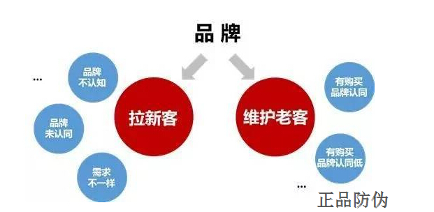 二維碼防偽標簽提升品牌公信力_正品防偽