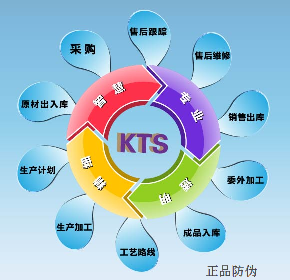 二維碼防偽系統讓你實現高效防偽