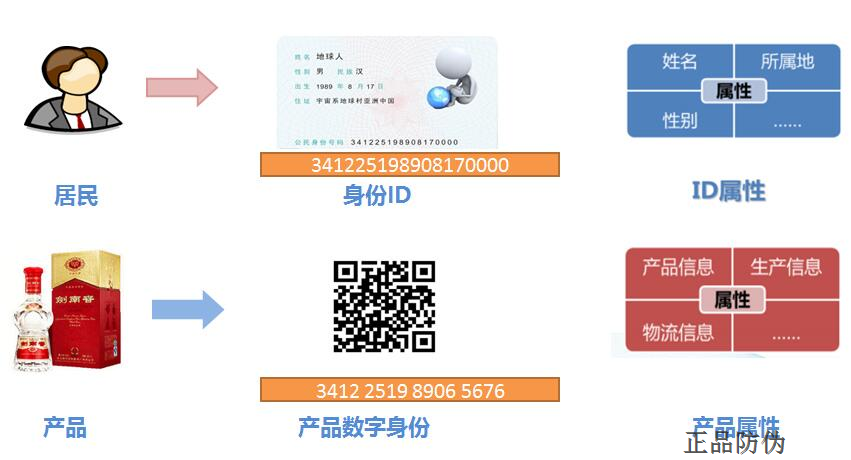 二維碼防偽標簽 讓假貨再無藏身處_正品防偽