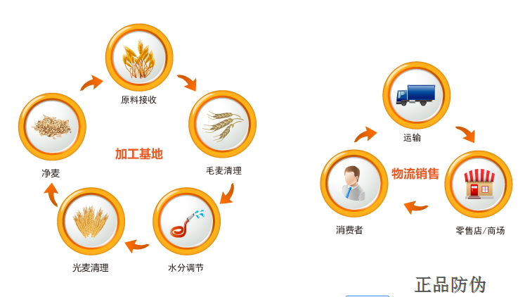 一物一碼追溯系統 實現逆向追蹤_正品防偽