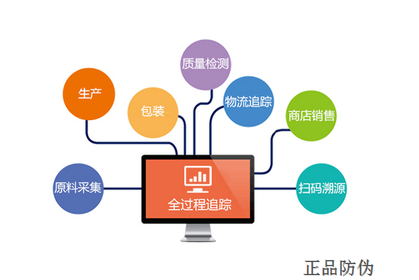 酒類防偽防竄貨系統