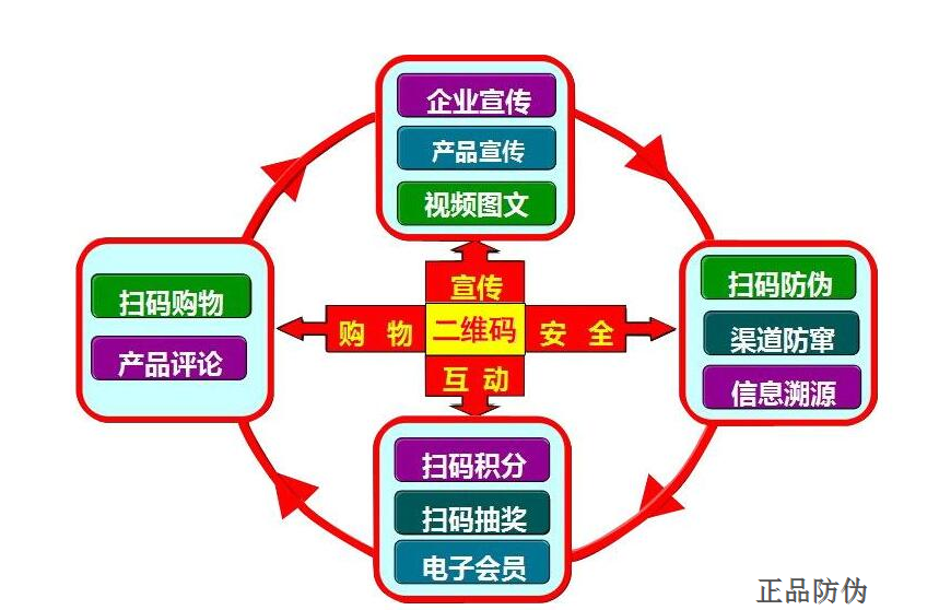 桶裝水一桶一碼系統(tǒng) 輕松鑒定水真假