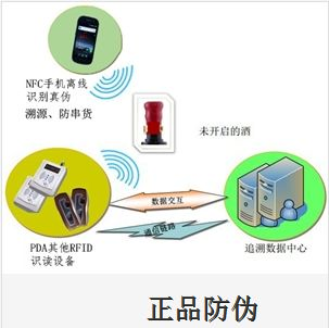 相機防偽標簽主要防偽技術