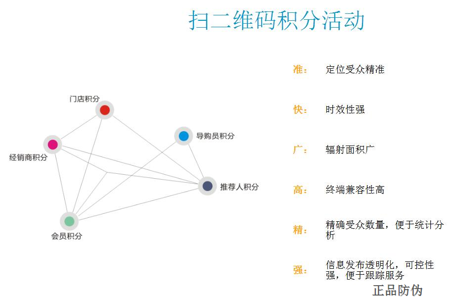 奶粉一罐一碼系統(tǒng) 為產(chǎn)品附能