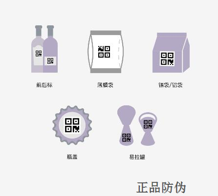 啤酒一罐一碼系統(tǒng) 賦碼方案