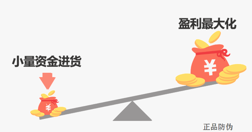 微商進(jìn)貨管理系統(tǒng)開發(fā)