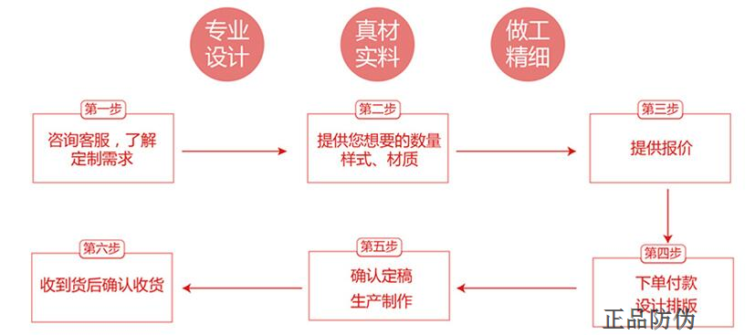 防偽標(biāo)簽定制問題集錦