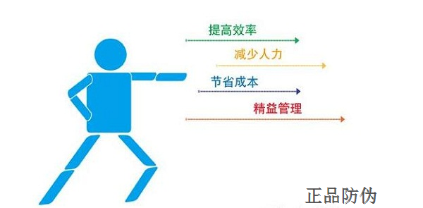 代理下單發貨系統 快速處理訂單