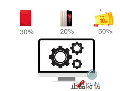 商品一物一碼系統 助力轉型升級