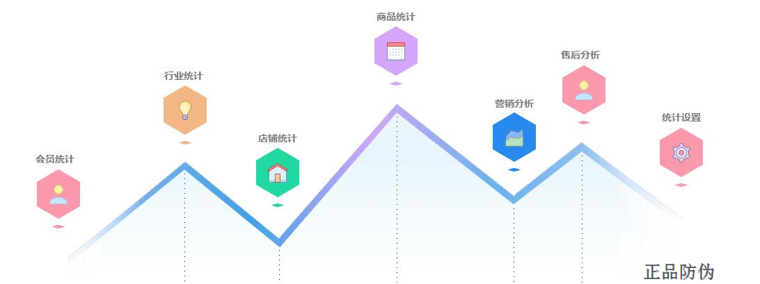 代理商防亂價系統統計