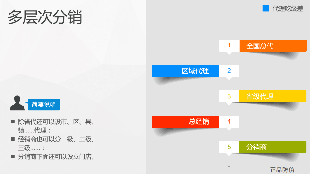 微商代理系統搭建