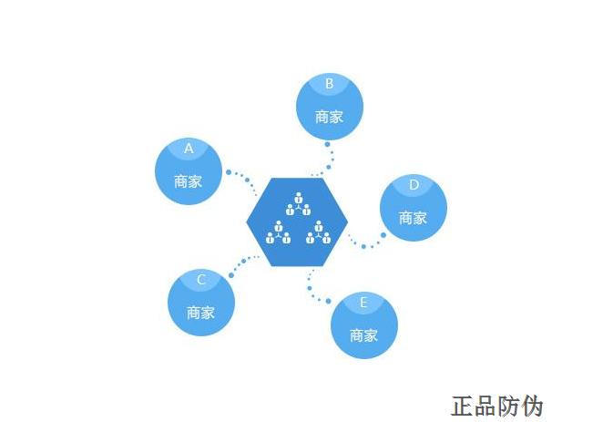 區塊鏈積分系統軟件