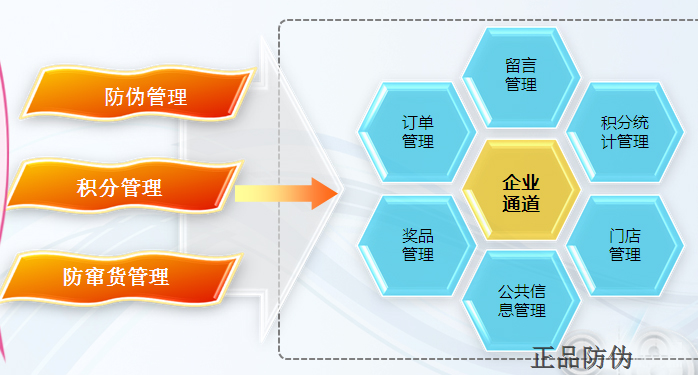 微商渠道管理系統 防止代理商流失