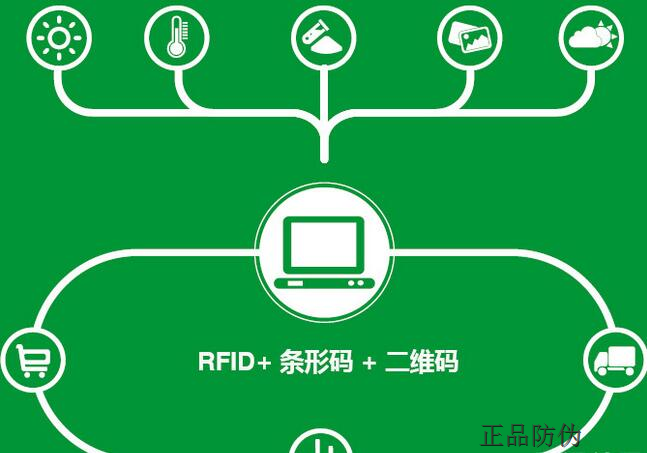 中藥材防偽追溯系統開發