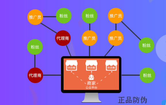 代理商分潤管理系統應用