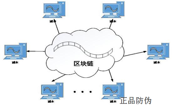 區塊鏈挖礦系統應用