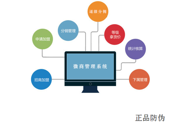 微商城管理系統開發