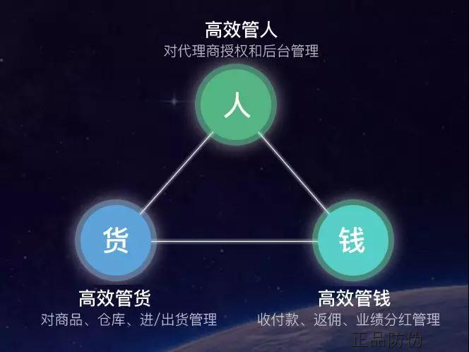  微商訂貨系統 高效對賬