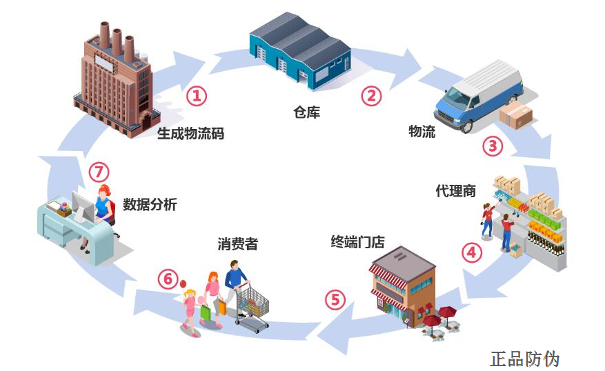 倉庫信息管理系統平臺定制