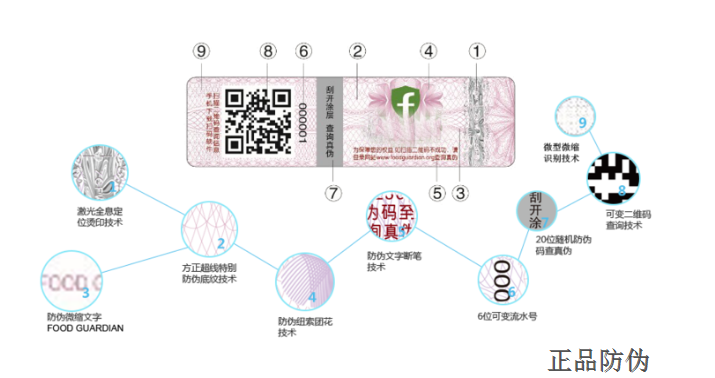 易碎紙防偽標簽定制