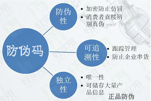 二維碼防偽標簽的特性