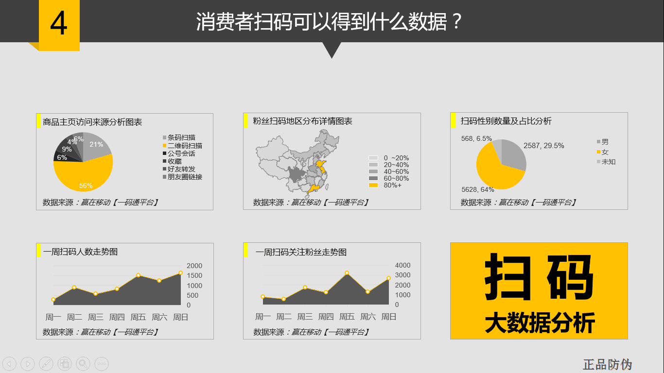 掃碼精準營銷系統開發