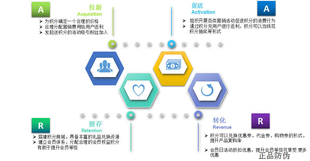 一物一碼積分商城系統開發