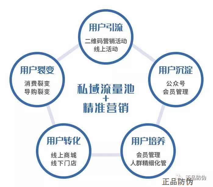 一物一碼系統開發 一體化解決方案